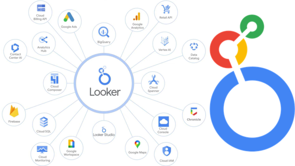 google looker studio