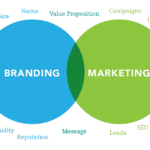 branding marketing
